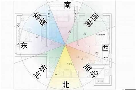 座西朝東的房子|如何判別房子座向以及五行屬性